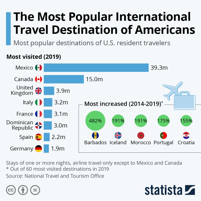 Travel china top destination destinations growing tourist tourists fastest 2030 country international uganda leisure year report decade will each visit